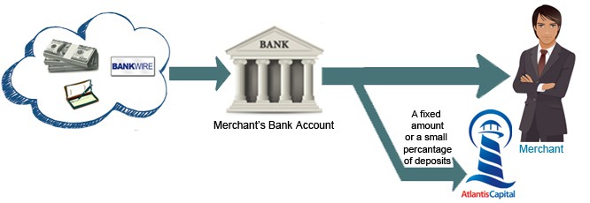 Bank-Only ACH Programs - Step 5