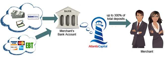 Loan alternatives program - step 1